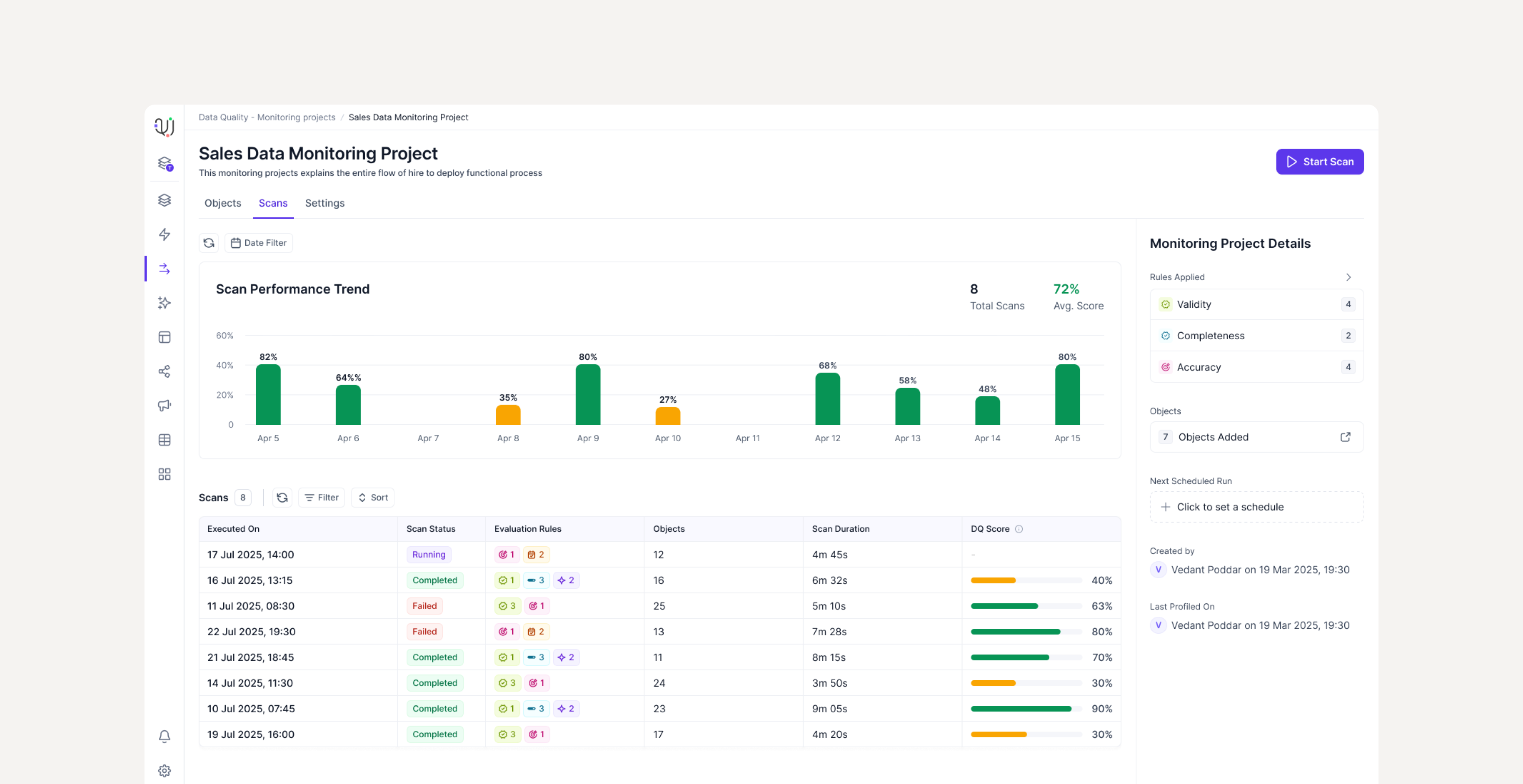 DQ dashboard showing score, rule breakdown, dimensions and trends