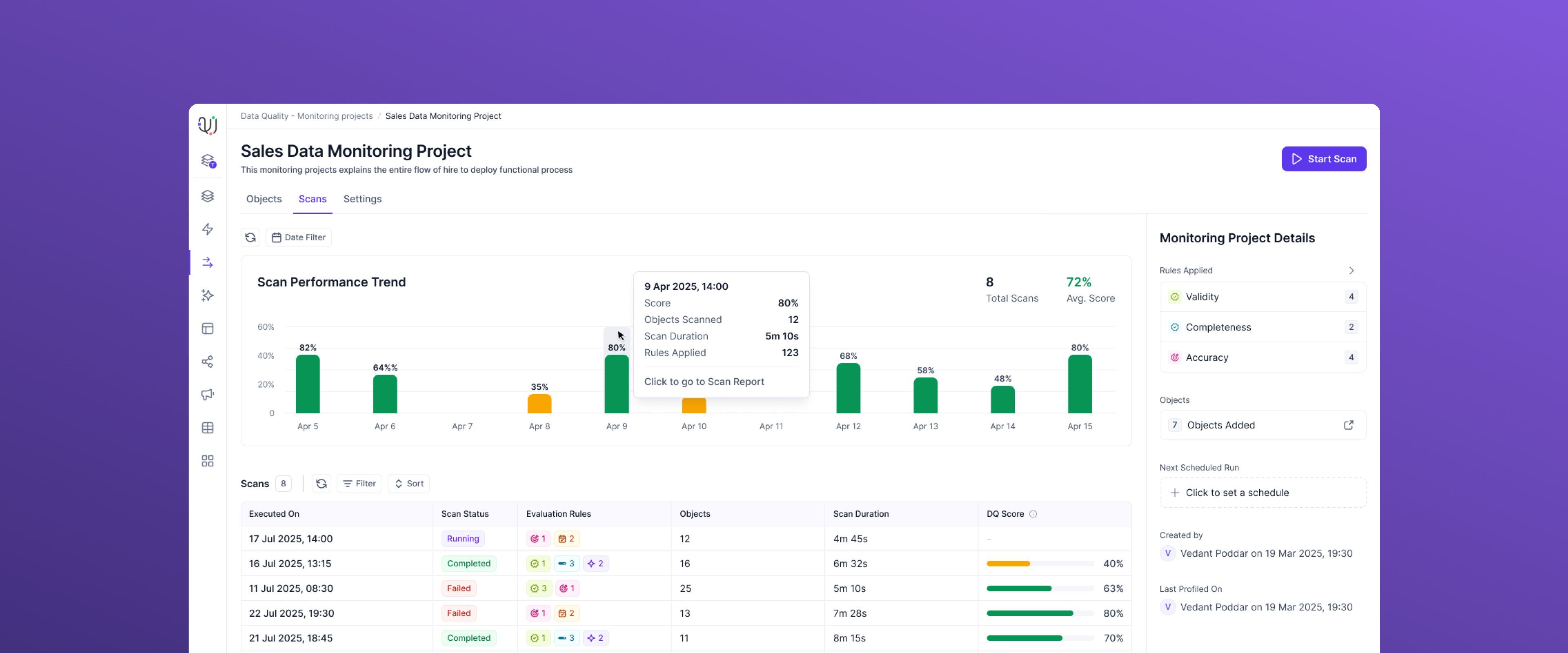 Data Quality monitoring project overview